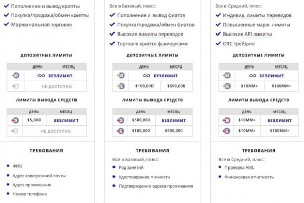 Как через сафари зайти на кракен