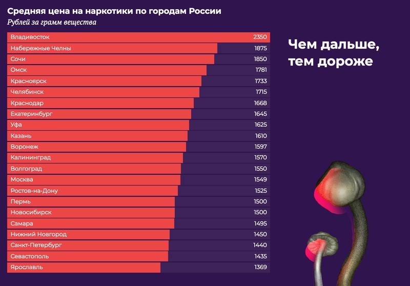 Маркетплейс кракен